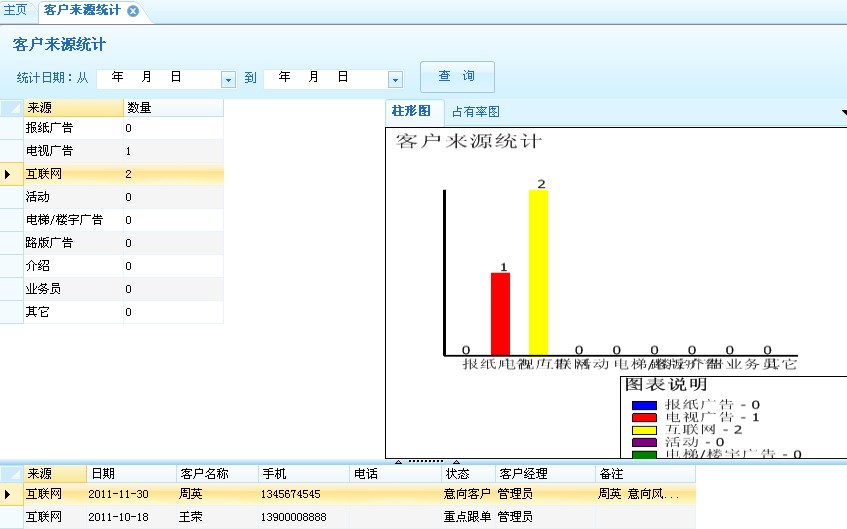 客戶來源統(tǒng)計(jì)