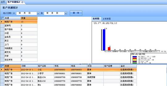 團(tuán)隊(duì)裝飾管理—客戶來(lái)源分析