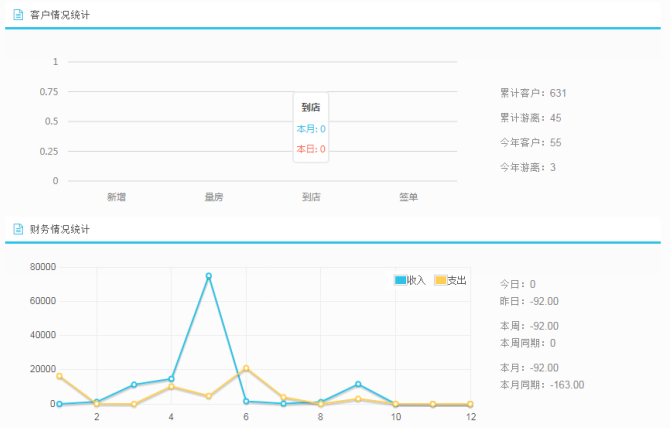 ERP統(tǒng)計功能