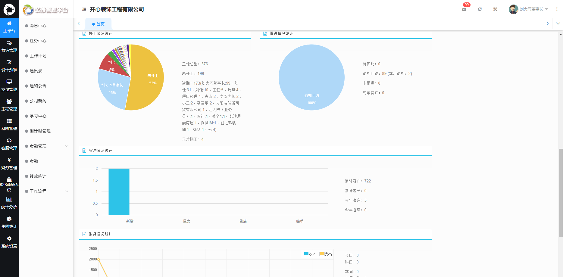 裝企ERP管理軟件的重要性