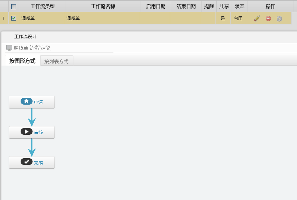 image.png 材料管理新增調(diào)貨單功能
