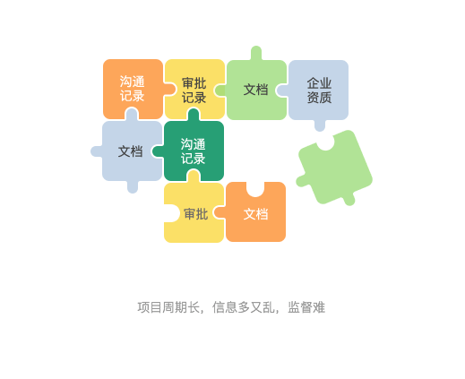 裝修業(yè)主驗(yàn)收