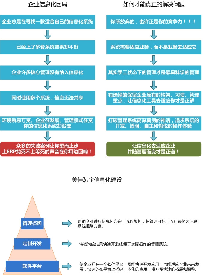 �b���I(y��)��Ϣ�������Ć�(w��n)�}����Q