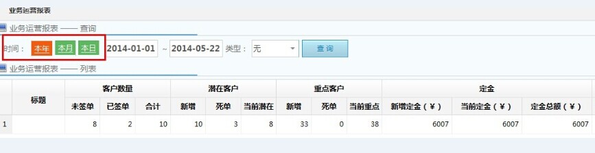 裝修公司業(yè)務(wù)運(yùn)營(yíng)報(bào)表格式及預(yù)覽